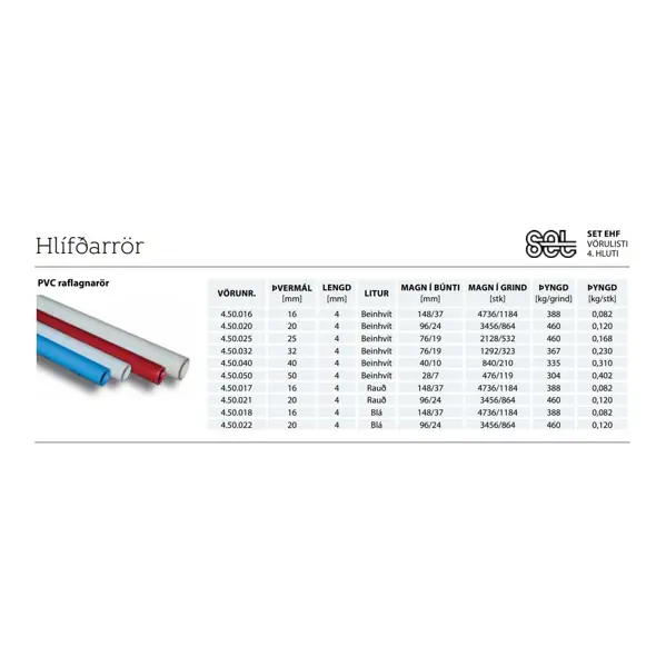 SET RÖR 20 MM 96 M Í BÚNTI, 3456M Í GRIND - Húsasmiðjan